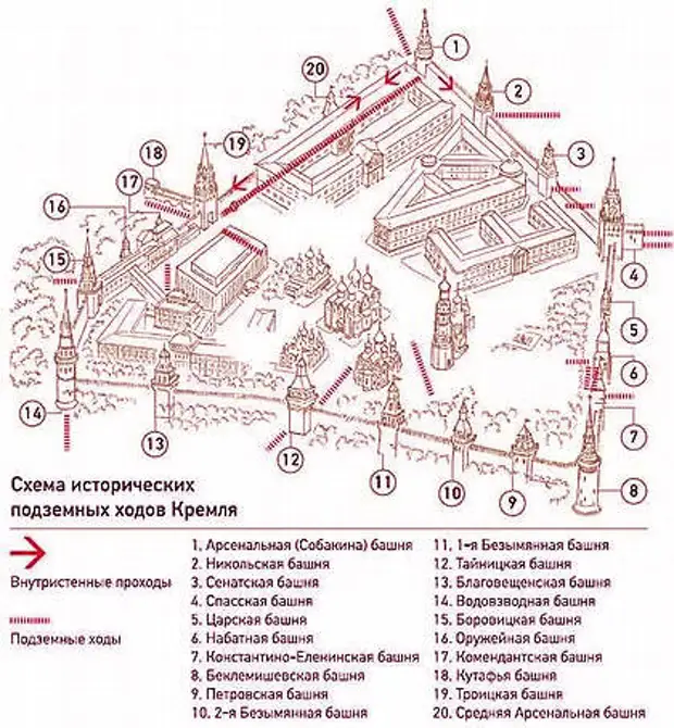 Отводная стрельница спасской башни на схеме