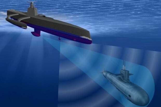 Система обнаружения подводных лодок. /Фото: chrontiome.com