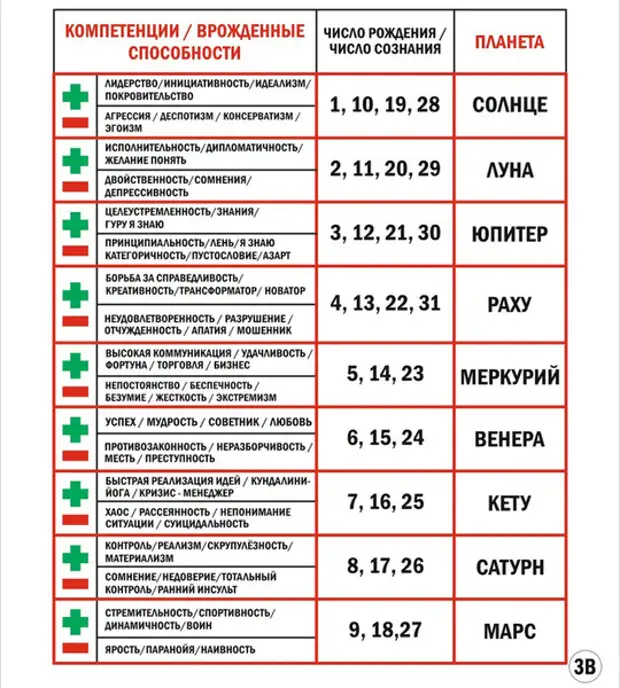 Год рождение расшифровка