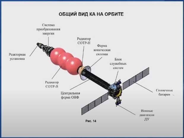 Космический Ядерный Буксир корпорации "Роскосмос" на деле оказался мощнейшей боевой системой...