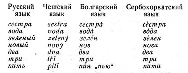 Болгарский язык интересные факты