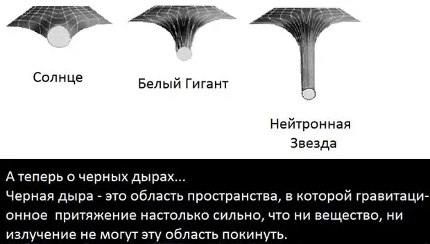 Мемы про черную дыру