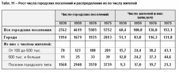 Разоблачаем антисоветский миф о "крепостных колхозниках"