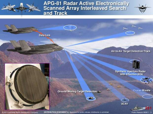 Нобелевская премия за радар для F-35