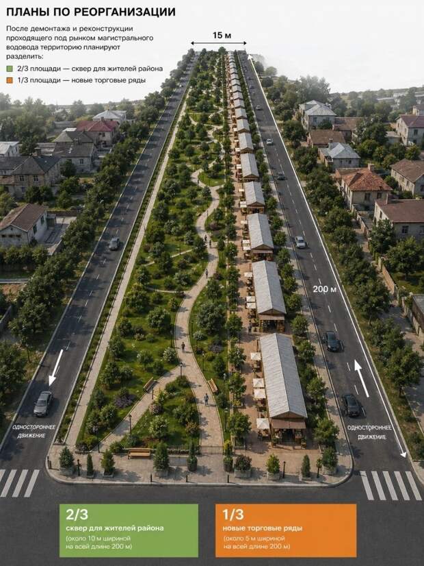 Как может выглядеть рынок «Аквилон» в Донецке по версии нейросетей https://t.me/webmoney_dn/321036