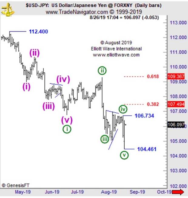 USDJPY на 5-недельных максимумах: это не рынок, «движимый торговыми переговорами» USDJPY на 5-недельных максимумах: это не рынок, «движимый торговыми переговорами»