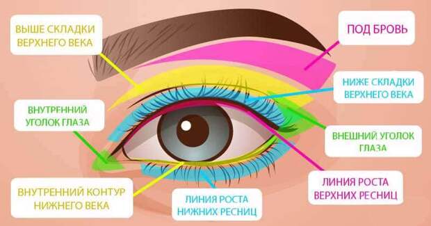 Как правильно красить глаза1