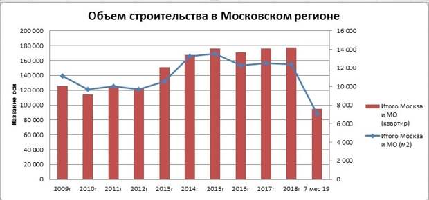 Отрицательная стоимость недвижимости.