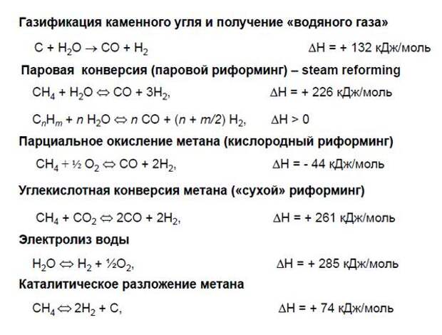 Условия разложения метана. Каталитическое разложение метана. Термическое разложение метана. Реакция разложения метана. Реакция каталитического разложения метана.