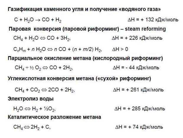 Уголь уравнение реакции. Каталитическое разложение метана. Термическое разложение метана. Реакция каталитического разложения метана. Полное термическое разложение метана.