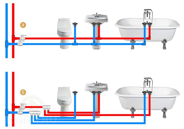 Схемы разводки труб водоснабжения