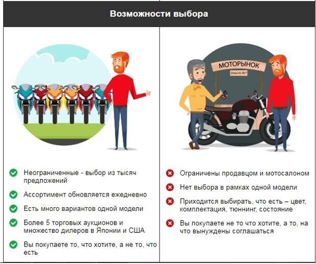 Synergos Moto - Доверяй профессионалам