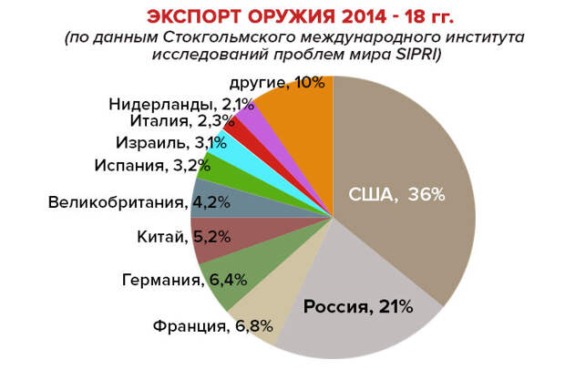 инфографика