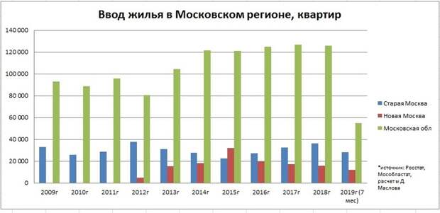 Отрицательная стоимость недвижимости.