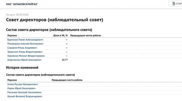 Бурлаков павел александрович шпаковскрайгаз фото