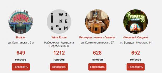 Где вкусно поесть и отдохнуть в городе? Читатели «ИНФОРМЕРа» выбрали лучшее место в Севастополе