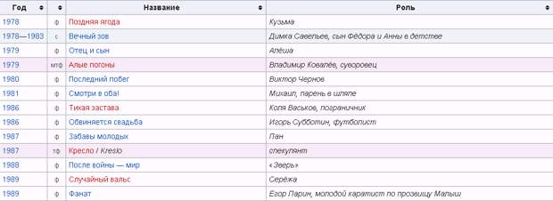 Ответственен ли актёр Алексей Серебряков за последствия от своего творчества?