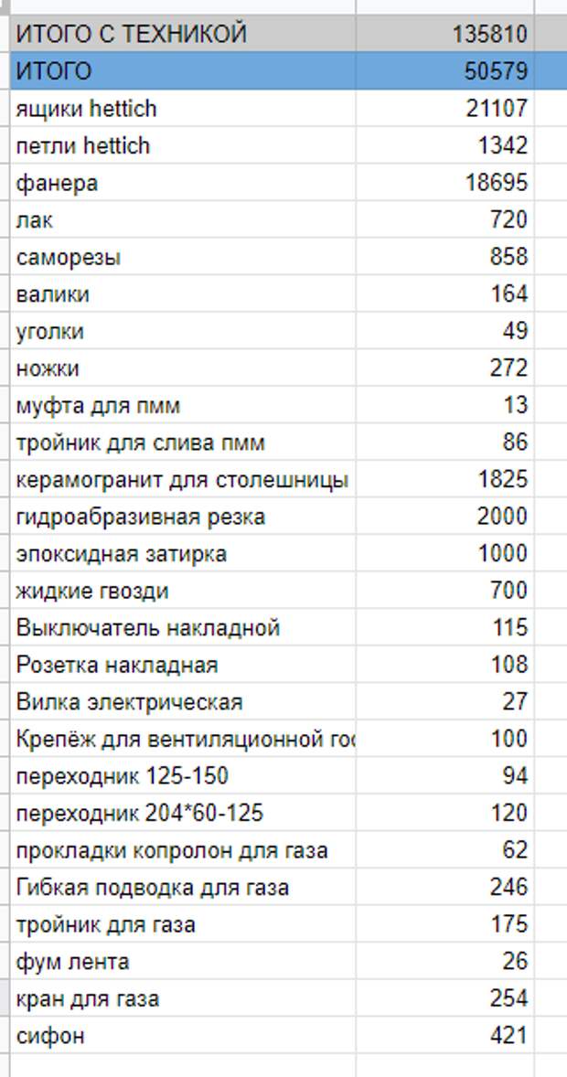 Кухня из фанеры своими руками