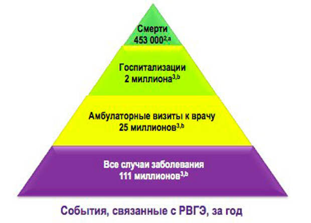 5 мифов о ротавирусе: кто болеет и зачем нужна прививка