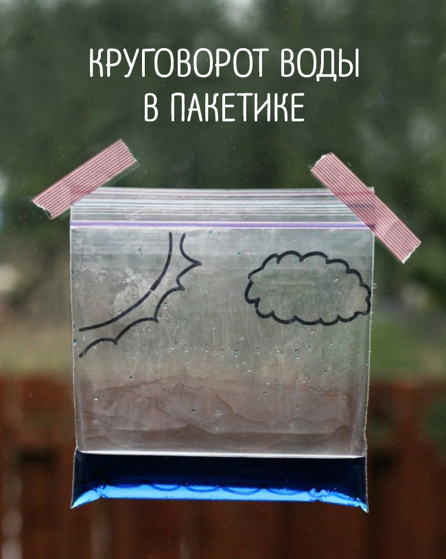 круговорот воды в пакете