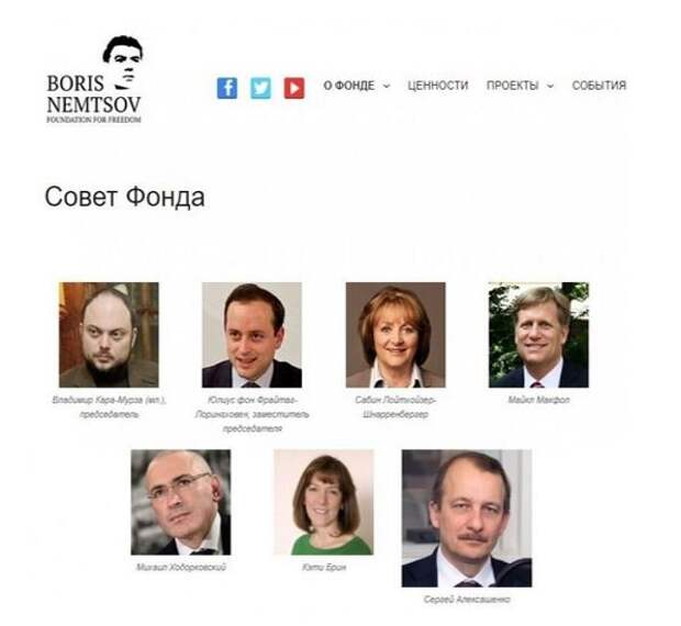Запад решит, как еще раскачать Россию на форуме Немцова в Варшаве Запад решит, как еще раскачать Россию на форуме Немцова в Варшаве