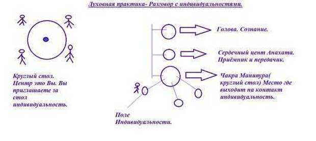 Как выявить наши индивидуальности.