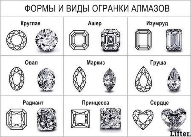 15 вещей, которые должен знать каждый кто собирается покупать кольцо.