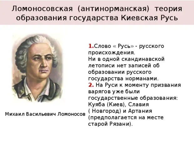 Антинорманская теория. Ломоносов М. В. – основатель антинорманской теории.  Суть теории.