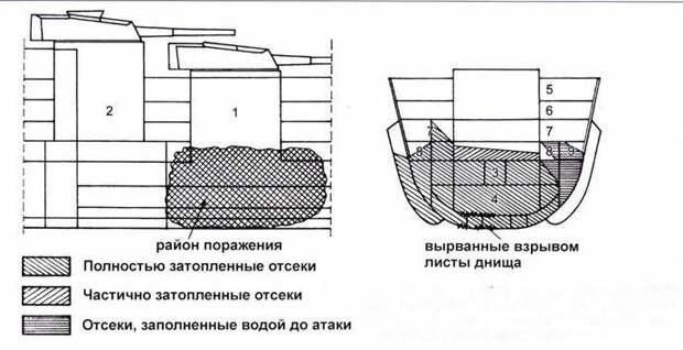 И ты, Брут? Гибель советского "Цезаря"