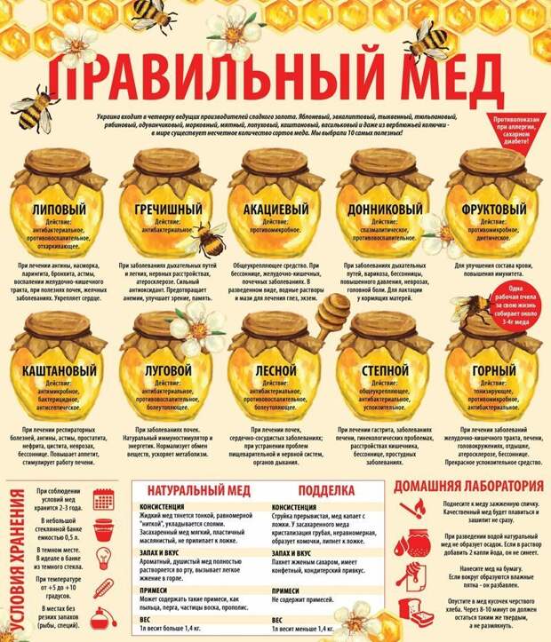 Крутые шпаргалки от шеф-поваров