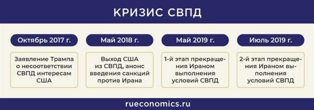 Реанимация СВПД позволит миру получить инструмент от ядерной эскалации