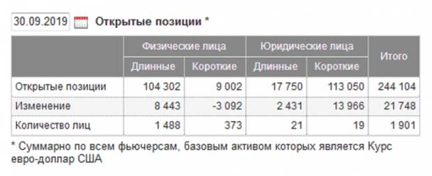 Честно о трейдинге или ТА EURUSD (Не шортите локальное дно). Честно о трейдинге или ТА EURUSD (Не шортите локальное дно).