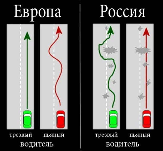 Трезвый и пьяный водитель в Европе и России