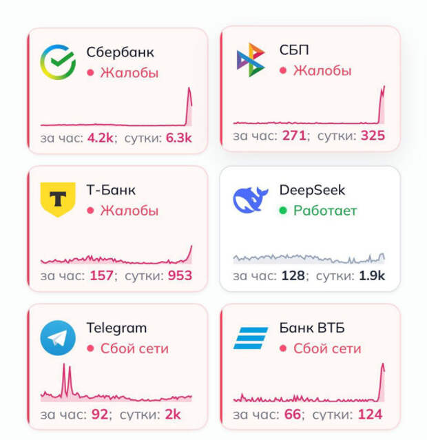Доблокировались