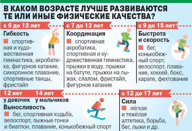 Как выбрать спортивную секцию для ребёнка