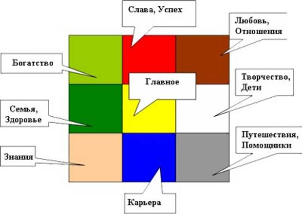 Карта по секторам