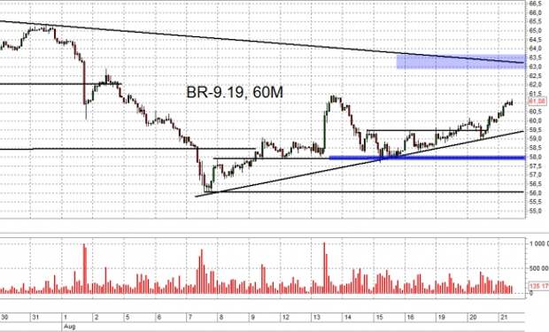 Взгляд на рынок. ММВБ, Рубль и Нефть. Trade Market Взгляд на рынок. ММВБ, Рубль и Нефть. Trade Market