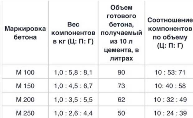 Как подготовить место для фундамента дома?