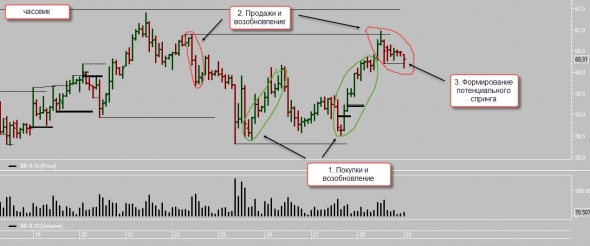 Мысли по нефти 29.08.2019 Мысли по нефти 29.08.2019