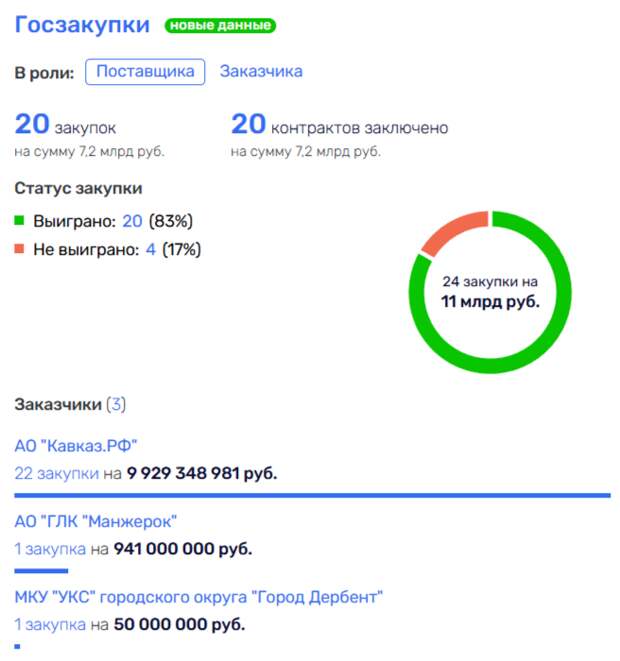 С Бачиным как на вулкане 