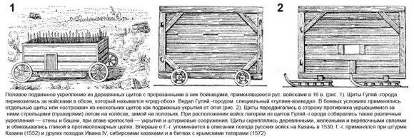 Неизвестное Бородино