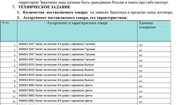 Документация к договору №76