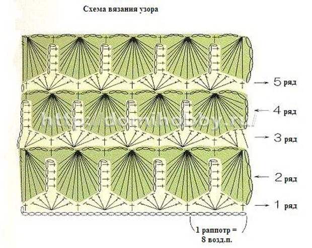 Узор крючком крокодиловая кожа схема и описание