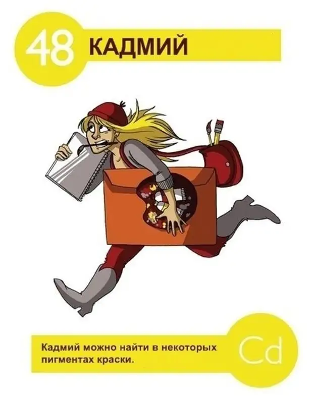 Ни элемент. Факты о химических элементах. Занимательно о химических элементах. Самые интересные химические элементы. Шутки про химические элементы.