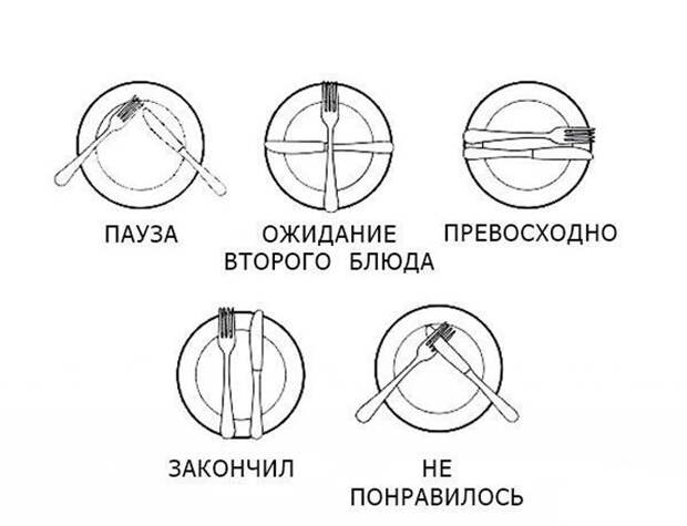 Язык столовых приборов.