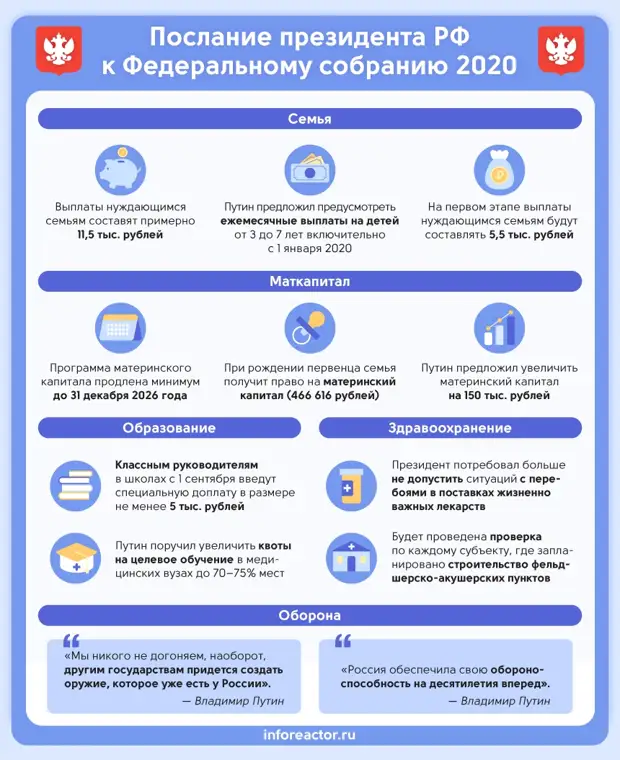 Дата федерального послания. Послание президента Федеральному собранию 2020. Послание президента Федеральному собранию кратко. Послание президента Федеральному собранию на 2020 год основные тезисы. Бюджетное послание президента.