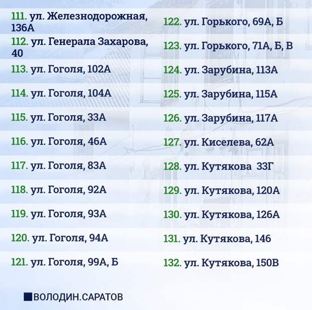 План сноса аварийного и ветхого жилья