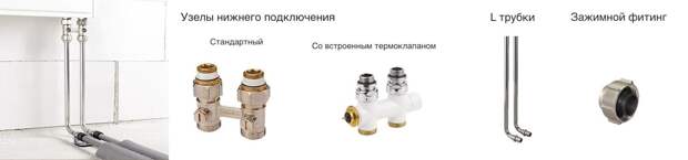 Какие комплектующие требуются для установки радиаторов