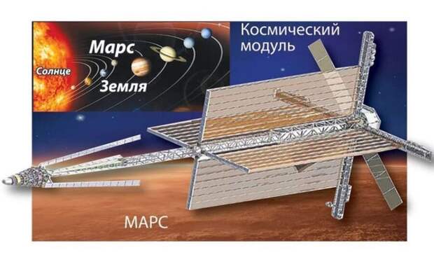 Международная научная лунная станция будет обеспечена надёжным источником энергии В России началась разработка ядерной энергетической установки для российско-китайского проекта лунной станции, сообщил-2