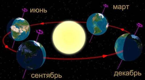 korotkii-deni-godu-2.jpg